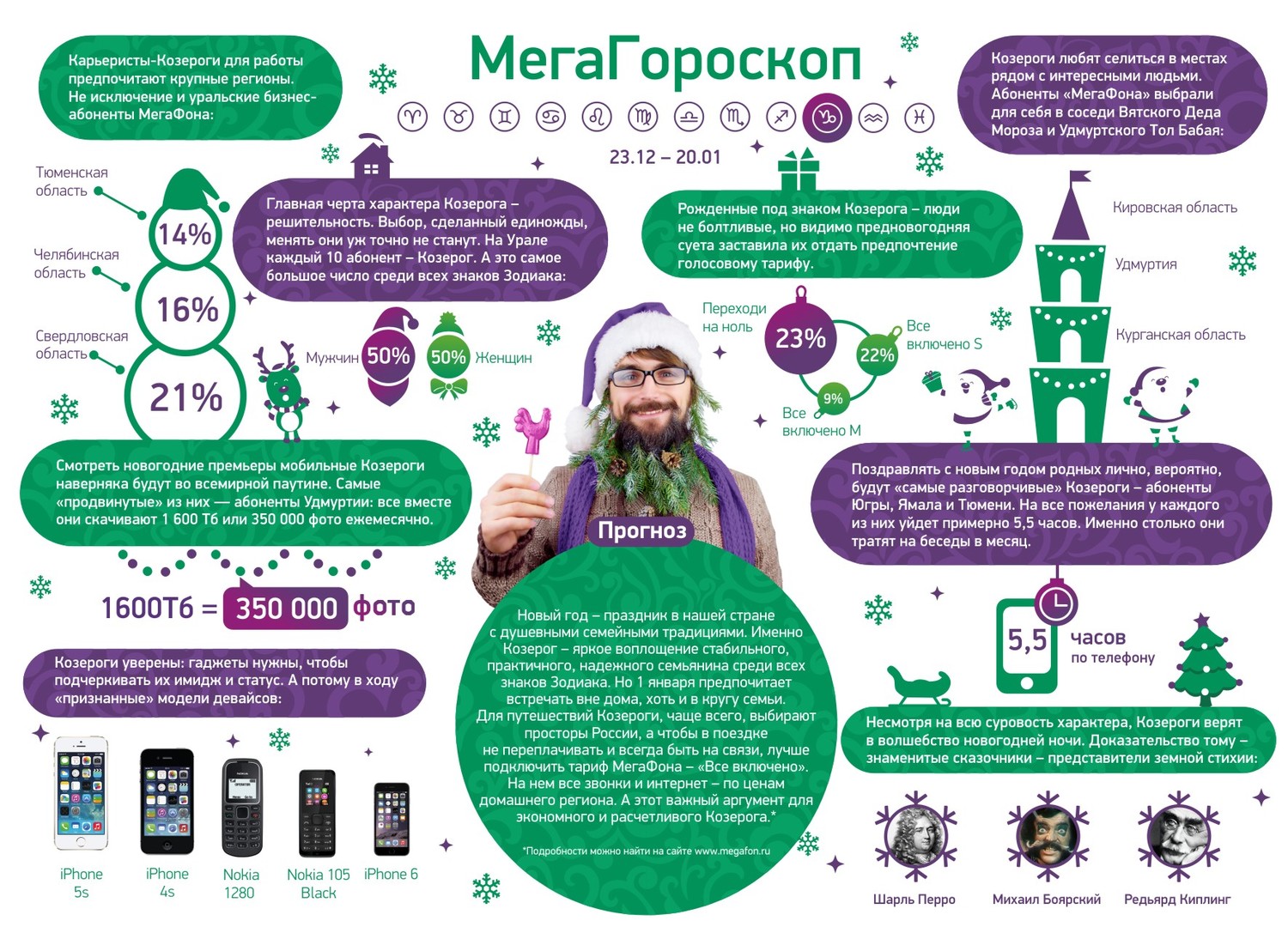 Новогодний гороскоп для мобильных Козерогов