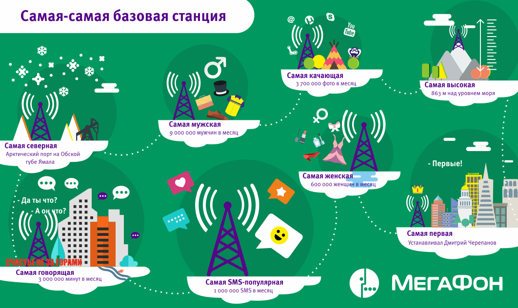 Связисты узнали, где живут уральские говоруны и молчуны