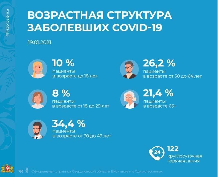 Показатель заболеваемости на Среднем Урале среди молодежи снизился