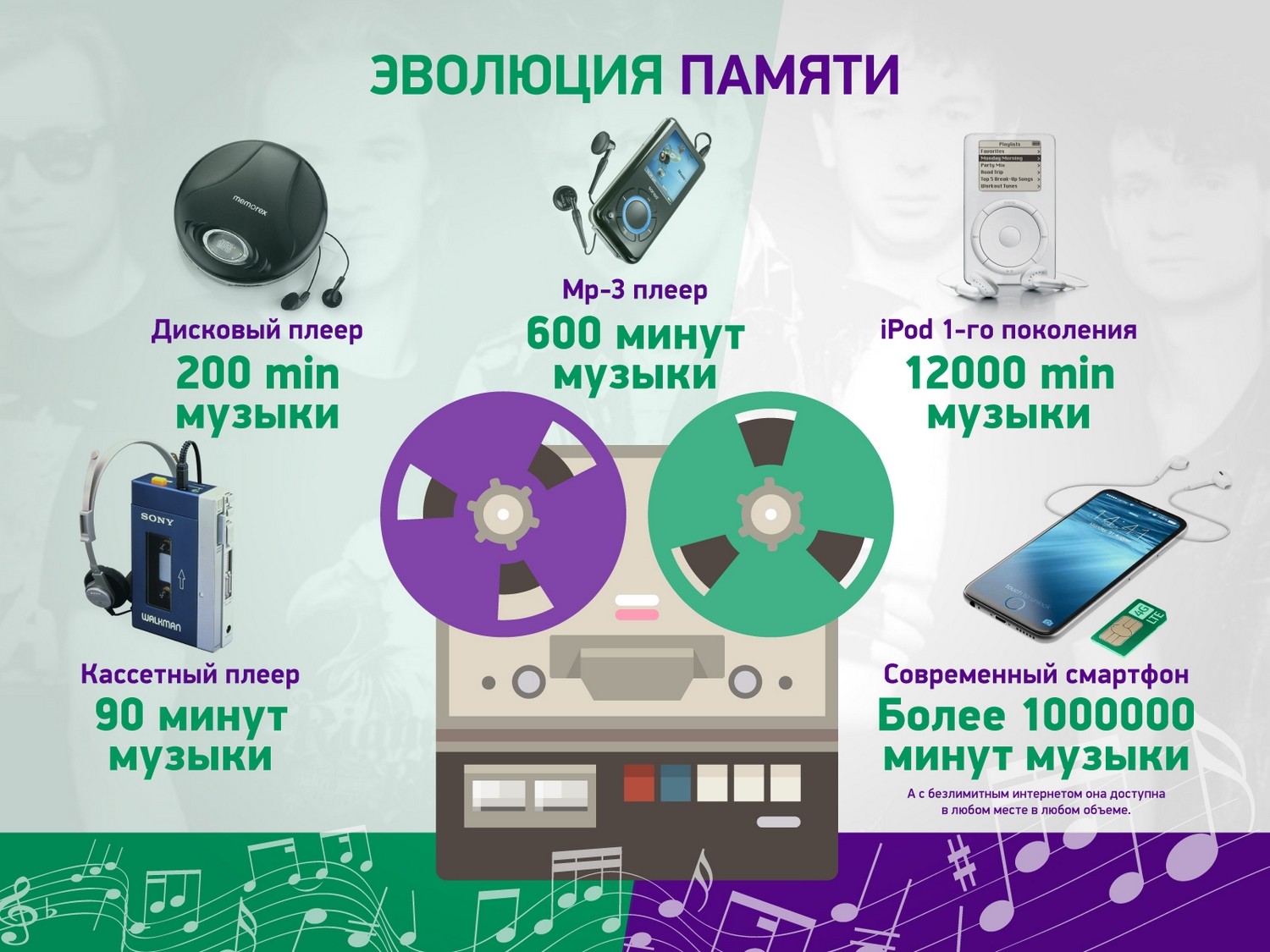 «Ностальжи по 90-м»: куда нас завели технологии за 20 лет