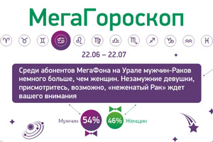 Уникальный мобильный прогноз для Раков