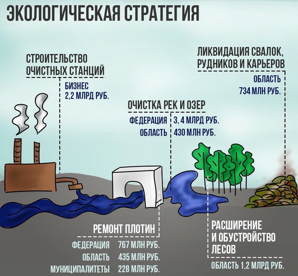Экологию Свердловской области защитят от экологических катастроф Экологию Свердловской области защитят от экологических катастроф
