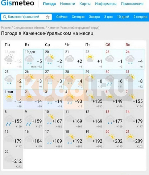 В «Gismeteo» спрогнозировали жару в 212 градусов на Урале В «Gismeteo» спрогнозировали жару в 212 градусов на Урале