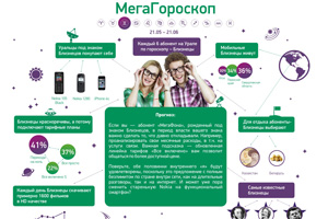 «МегаФон» запускает уникальный проект – МегаГороскоп